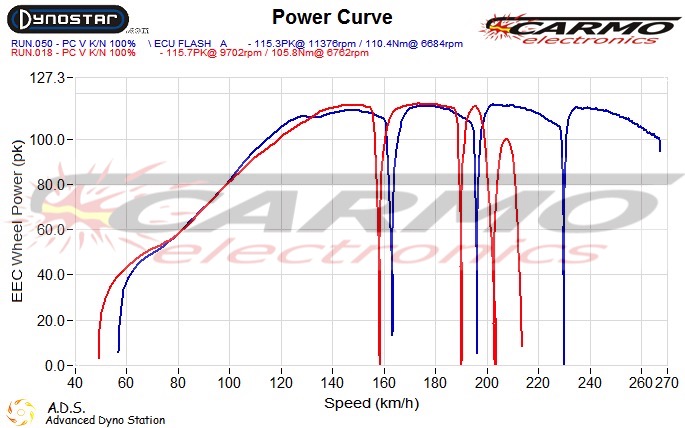 Yamaha MT-09/FJ-09 Tracer ECU flash/tuning with more power